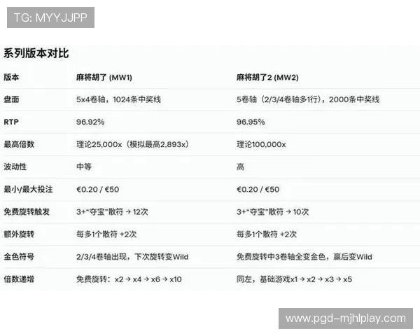 PGSOFT可以买游戏的详细流程与最新平台推荐，帮助玩家轻松获取优质游戏资源